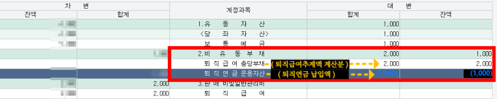 확정급여형 퇴직연금 퇴직급여추계액 표시