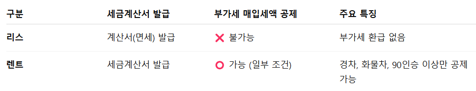 사업용 차량 부가세