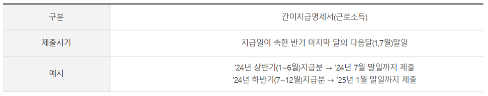 폐업신고 간이지급명세서